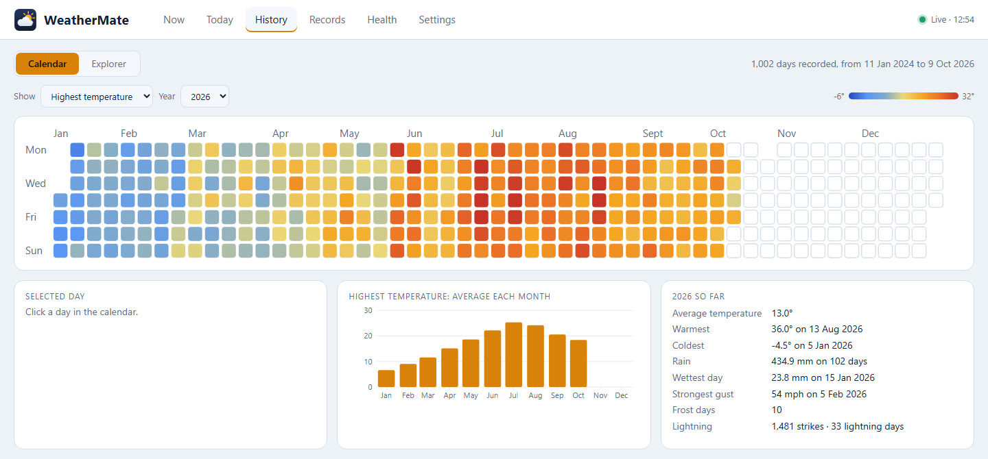 WeatherMate History calendar coloured by the highest temperature each day in 2026